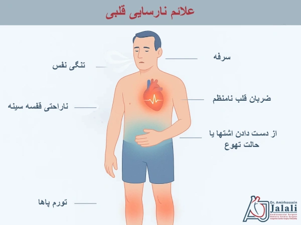 علائم نارسایی قلبی